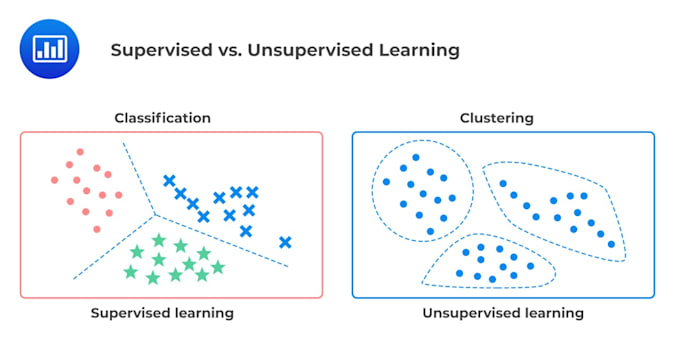 create complete data science project in python,r,spss