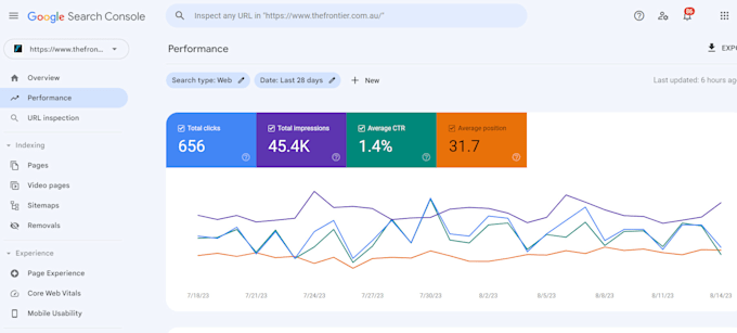 do google website SEO service