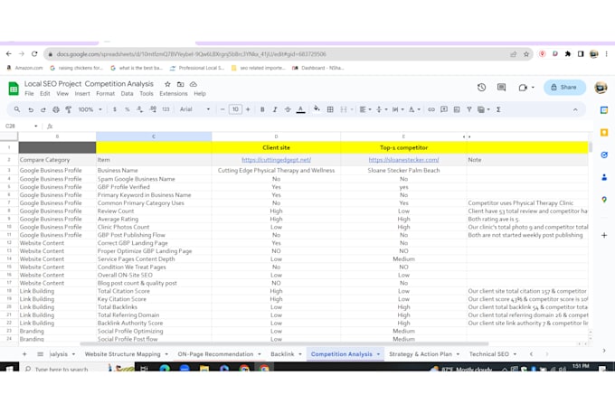 provide a competitor analysis for local business