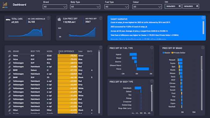convert your excel dashboard to powerbi dashboard