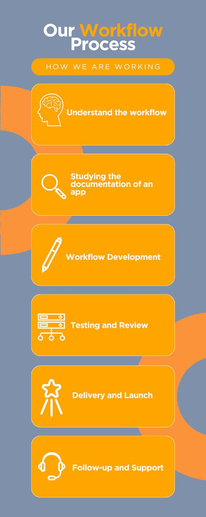 be proficient in pabbly connect automated workflows