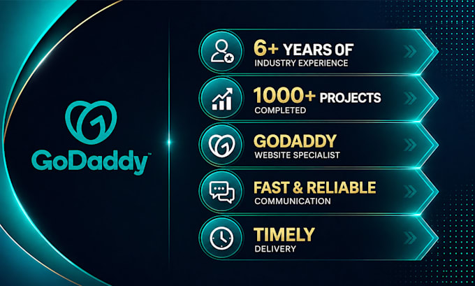 design godaddy website on godaddy website builder