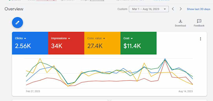 setup top selling google ads PPC campaign for your business