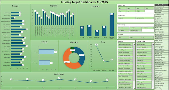 transform your data with power bi visualization