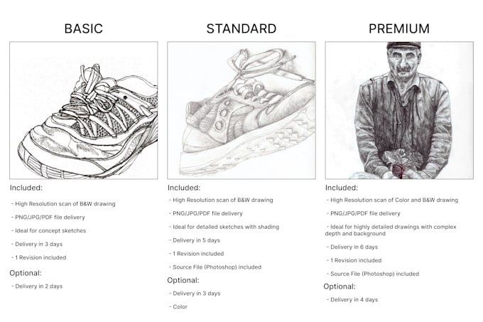 sketch your product concept or figure