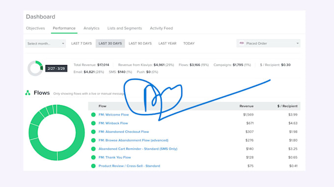 setup klaviyo and mailchimp automation, email template for e commerce marketing