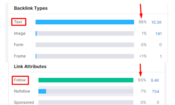 create high authority dofollow contextual backlinks