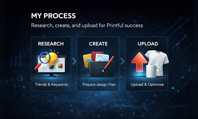 upload and optimize printful product listings for sales