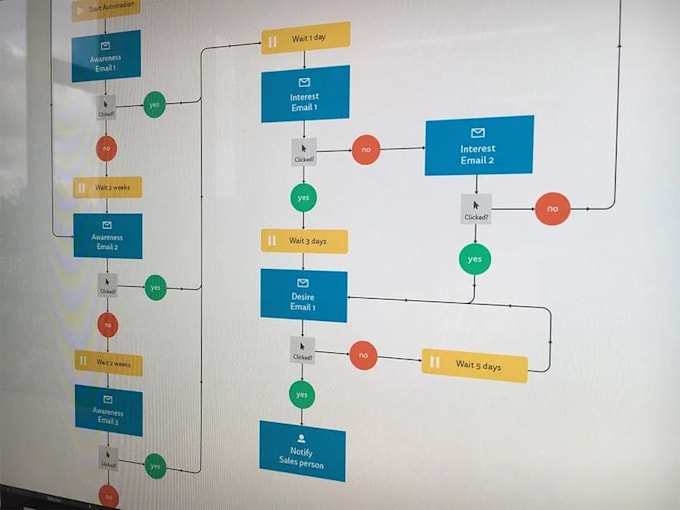 do android and web automations , bots and scraping