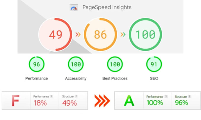 fix core web vitals issues for wordpress website or increase pagespeed insights