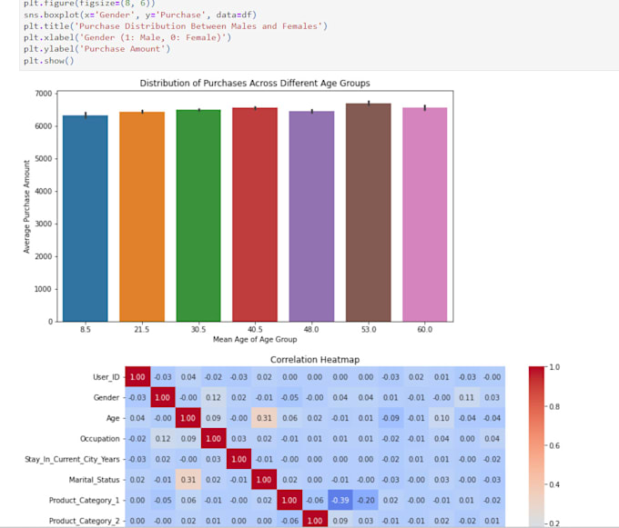 create python script and python progamming