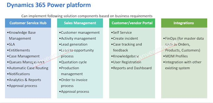 customize dynamics 365 customer engagement