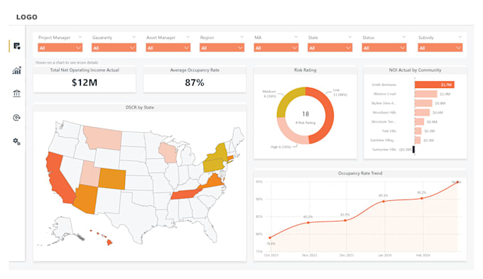 get data from social media for power bi reports