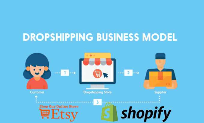 cj dropshipping, ali express services, etsy, shopify, import products