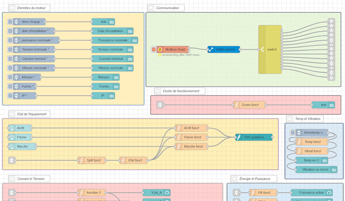 develop and customize nodered flows for you