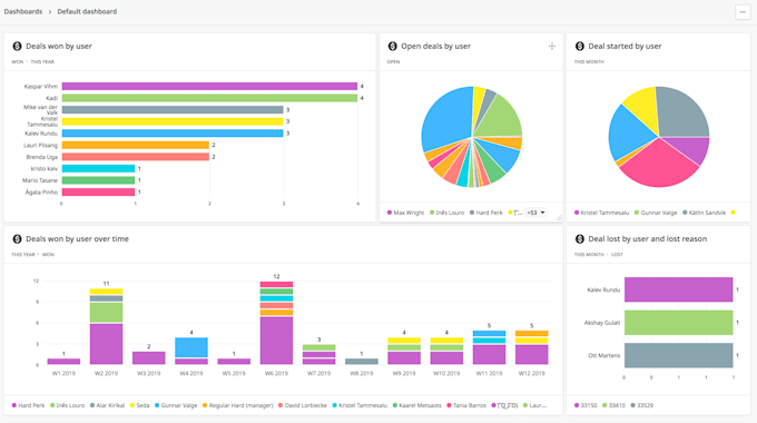 provide complete pipedrive CRM services