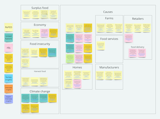 organize the card sorting data in the UX design process