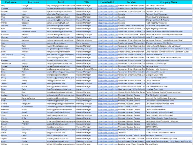 do b2b lead generation and email list building for software development business