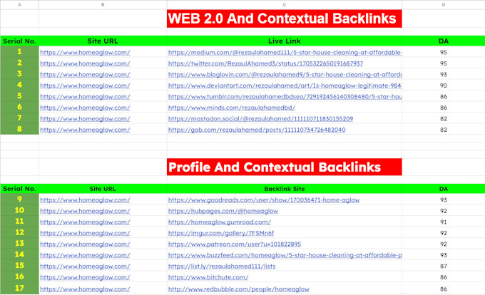 high da SEO dofollow backlinks or contextual link building