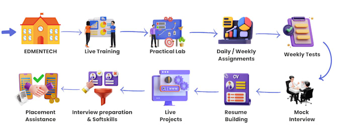 do business analyst training