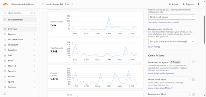 setup cloudflare CDN and SSL fix any existing problem