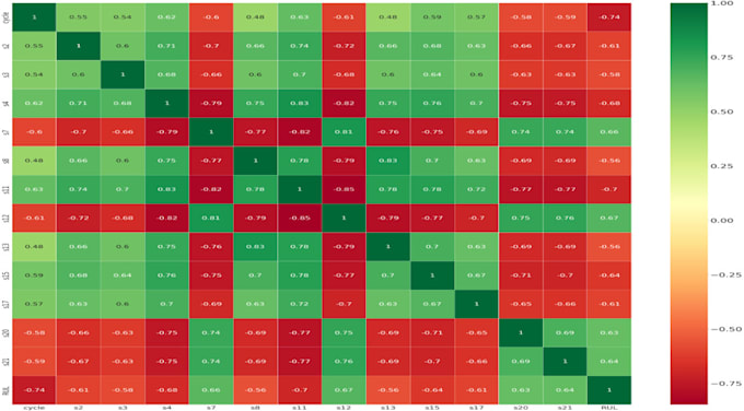 do machine learning and data science projects