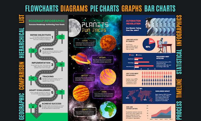 design infographics, flowcharts and diagrams editable in canva
