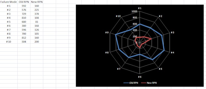 do failure mode and effects analysis fmea