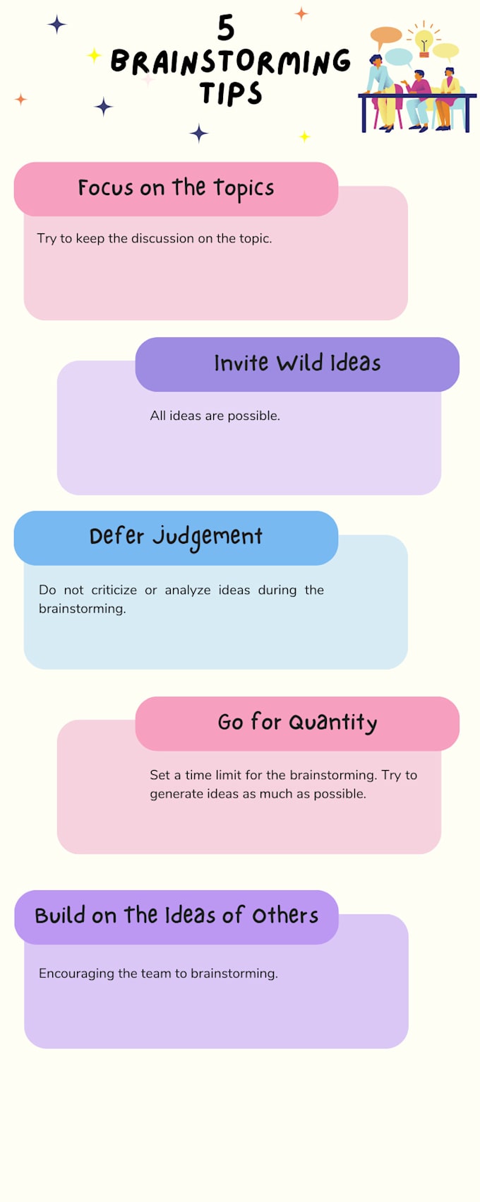 Create professional and eye catching infographic by Hayajaved950 | Fiverr