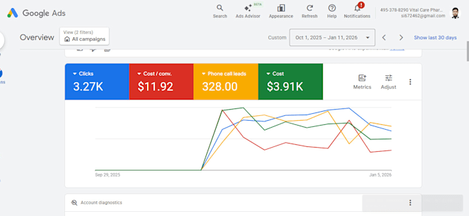 setup google lead ads PPC ads campaign for high quality call and lead generation