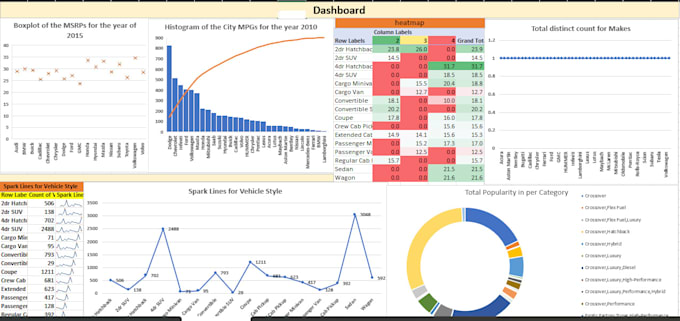 do urgent data visualization, dashboard designing, and data cleaning in excel
