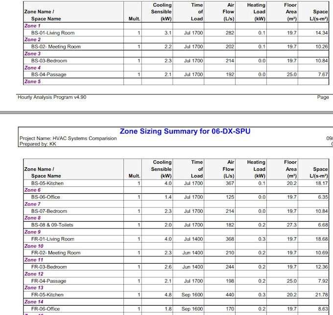 perform hvac load calculations and energy analysis using hap