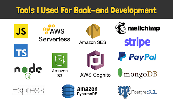 create your backend apis using node, express and mongodb