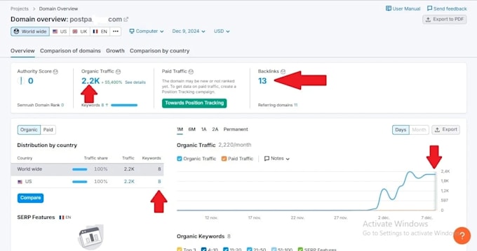 build high quality backlinks for google first page ranking