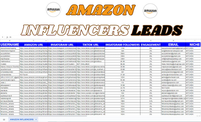 design, run and manage your amazon influencer marketing campaign