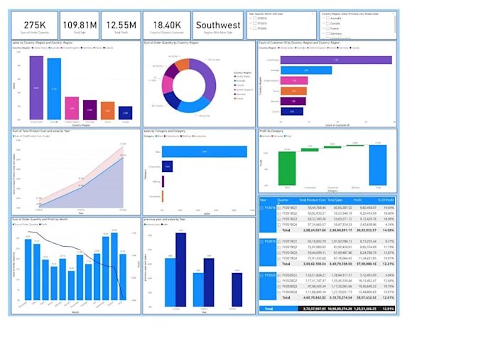 make dashboard in power bi