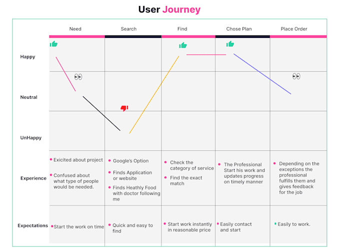 do case study, research and presentation uxui design for your portfolio in figma