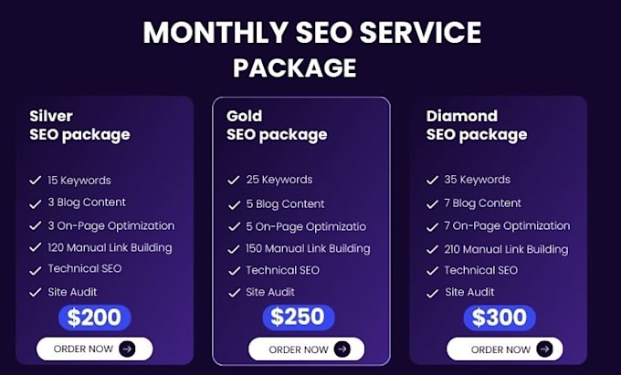 Increase your website ranking with complete monthly seo service by ...