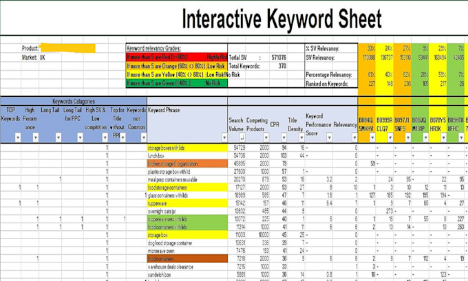 do amazon advance keywords research and competitor analysis for amazon fba pl