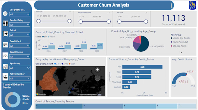 do data analysis and visualization for business growth