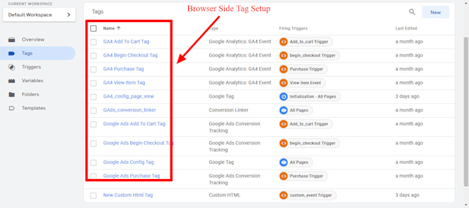 setup shopify ecommerce tracking google ads conversion tracking and ga4 with GTM