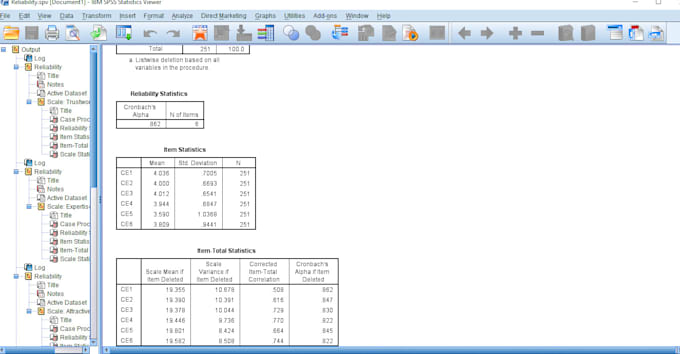 offer data analysis, correlation, regression on spss