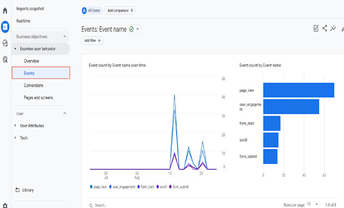 ga4 ecommerce tracking expert for data driven success