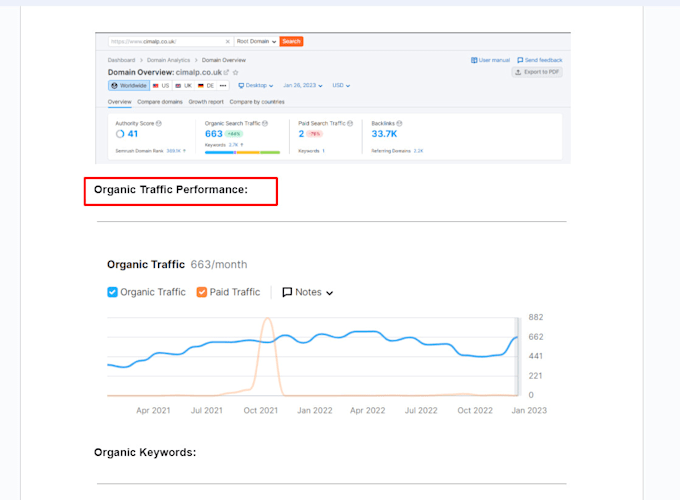 do advance wordpress onpage seo and e commerce for rank