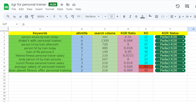 do best kgr keyword research and competitor analysis