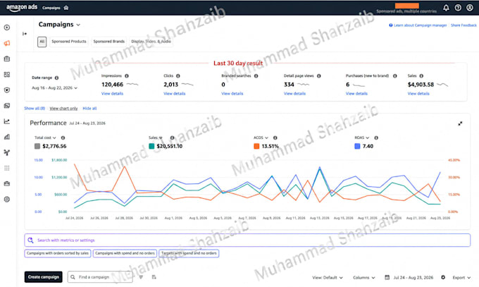 setup and manage amazon PPC campaigns, optimize amazon ads campaign