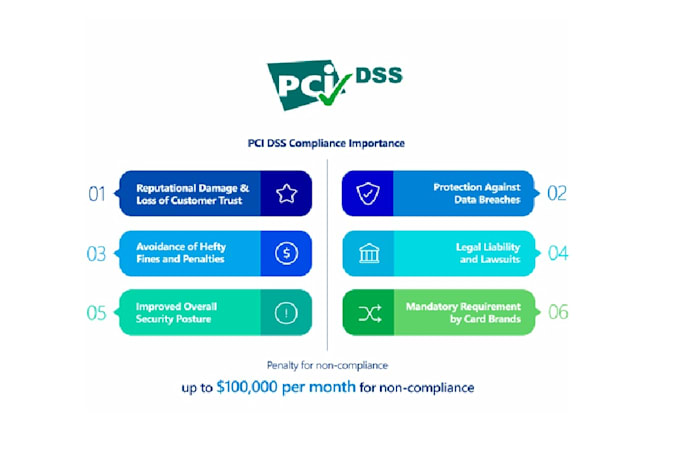 conduct pci dss assessment