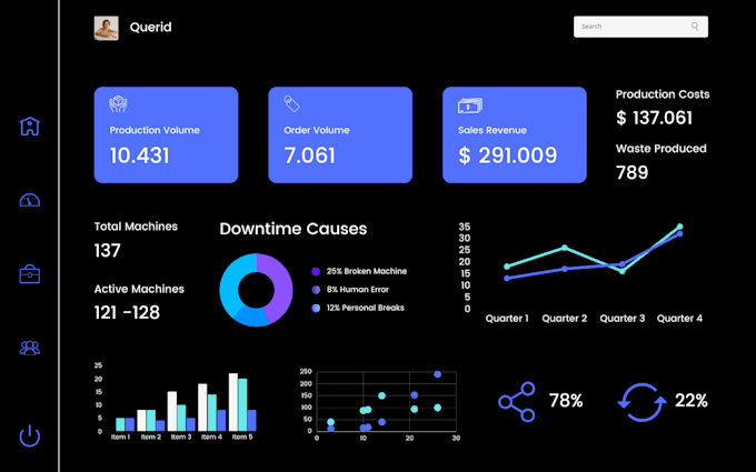 do data analyst and visualization excel report and power bi dashboard
