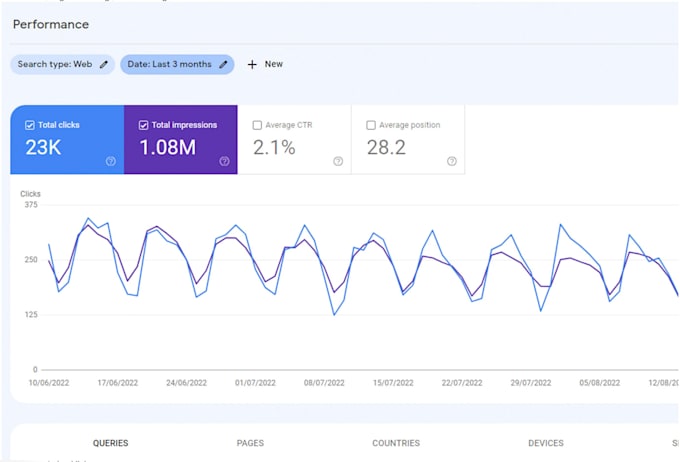 dofollow backlink through SEO guest posting on high da dr