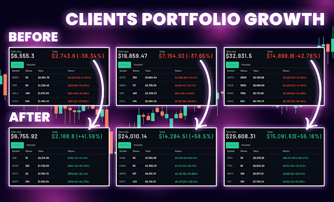 do stock analysis also trading strategy for swing trading